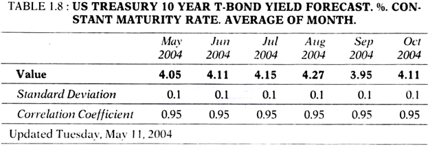 Constant Maturity Rate Average of Month